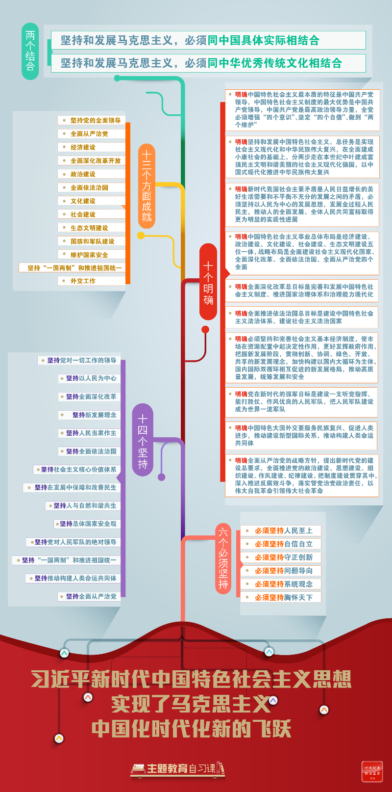 学习导图丨习近平新时代中国特色社会主义思想.jpg