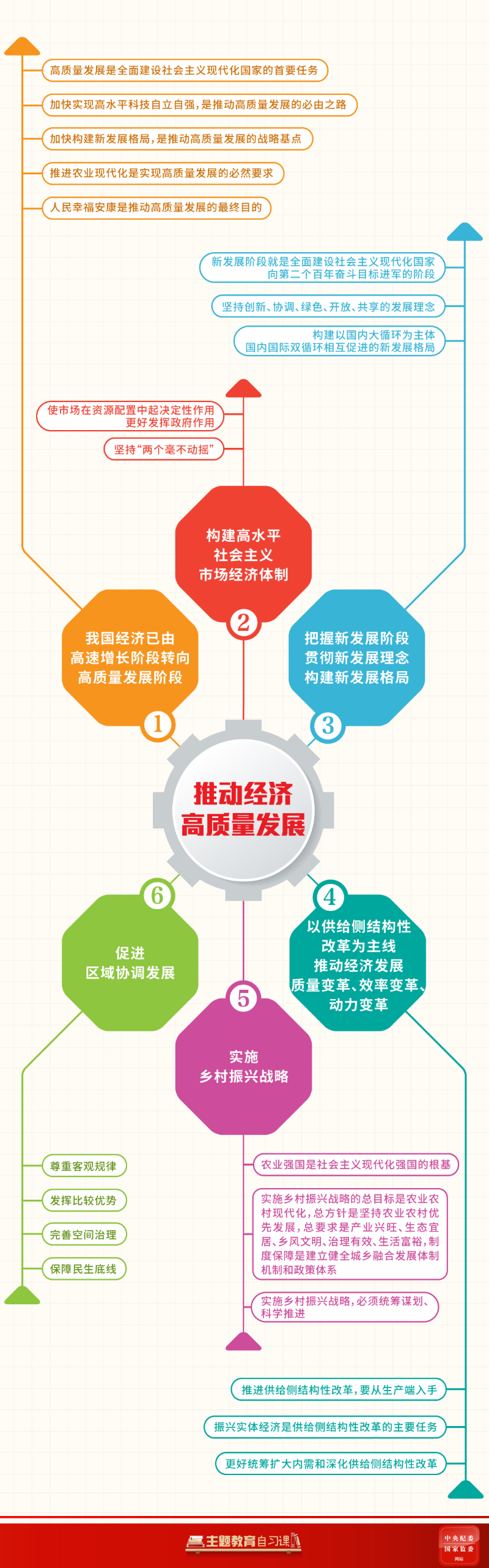 学习导图丨推动经济高质量发展.jpg