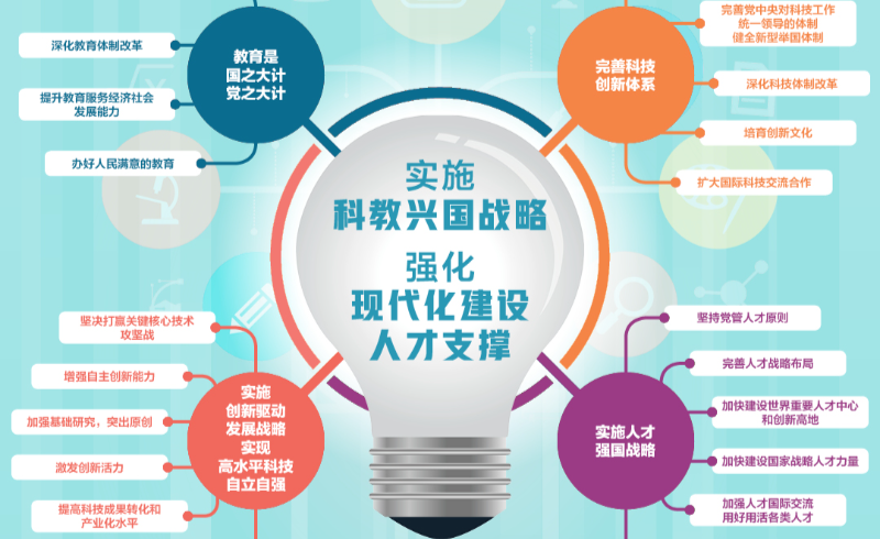 学习导图 | 实施科教兴国战略，强化现代化建设人才支撑