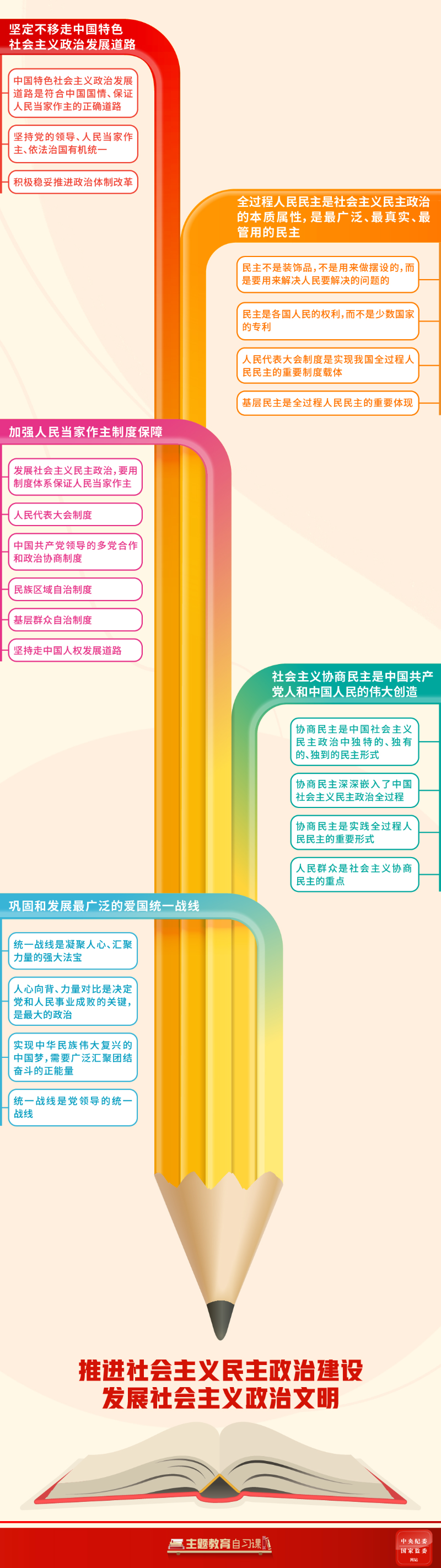 学习导图丨推进社会主义民主政治建设，发展社会主义政治文明.jpg