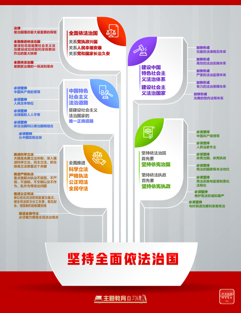 学习导图丨坚持全面依法治国.jpg