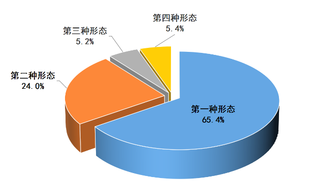 8.4 图2.png