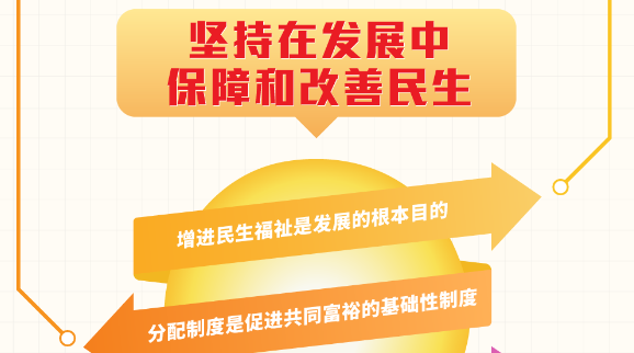 学习导图丨坚持在发展中保障和改善民生
