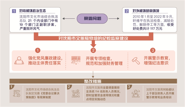 10.30 图1.jpg