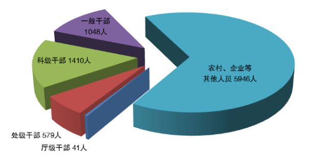 4.22图1.png