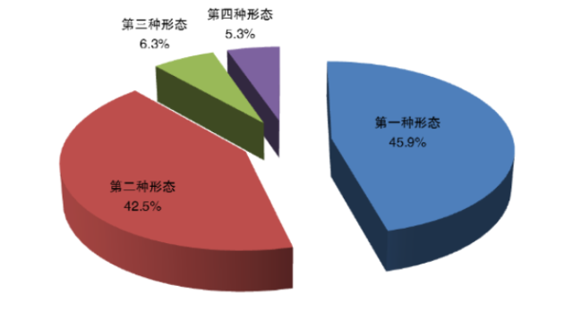 4.22图2.png
